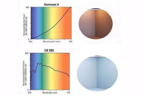 A光源和D65光源什么作用？A光源和D65光源什么區(qū)別？