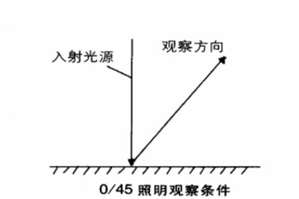 0-45照明觀察條件01